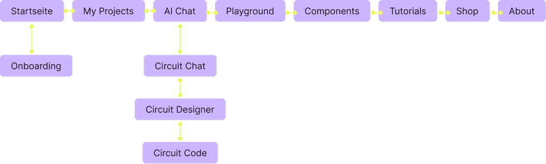 Circuitspace platform structure